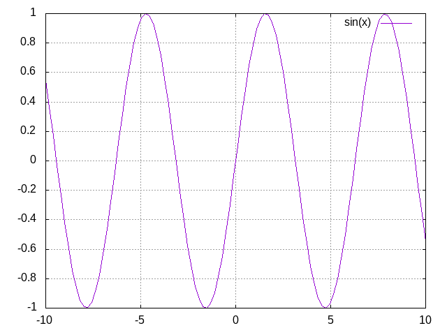 babel-gnuplot-graphics-test.png