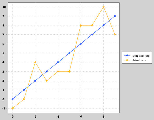 ob-clojure-clj-xchart.png