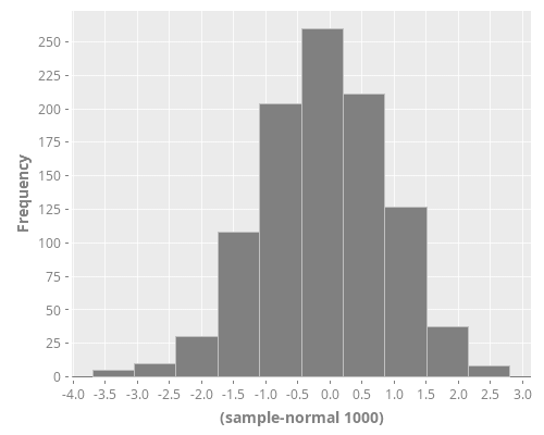 ob-clojure-incanter-move.png